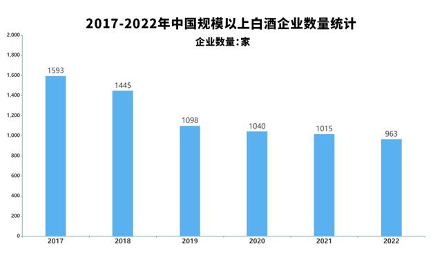 白酒，为什么卖不出去？  第5张