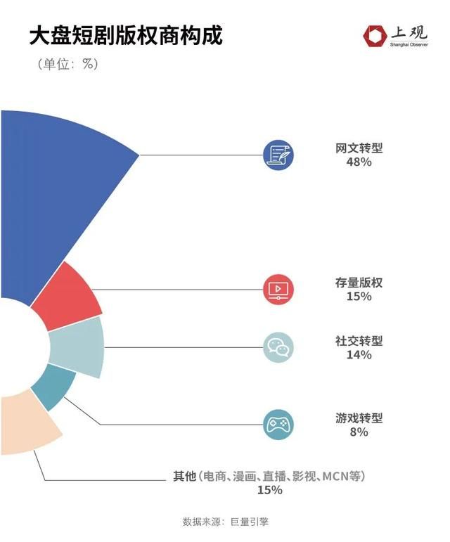 为什么2分钟一集就火遍全网？  第2张