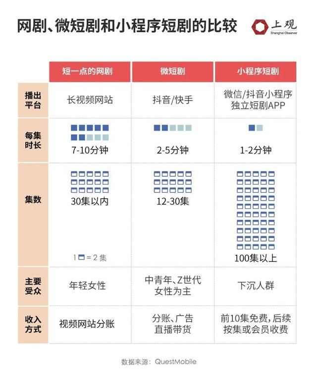 为什么2分钟一集就火遍全网？  第5张