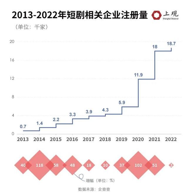 为什么2分钟一集就火遍全网？  第9张