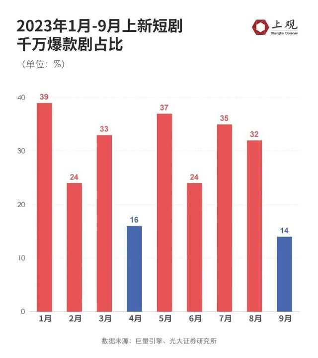 为什么2分钟一集就火遍全网？  第10张