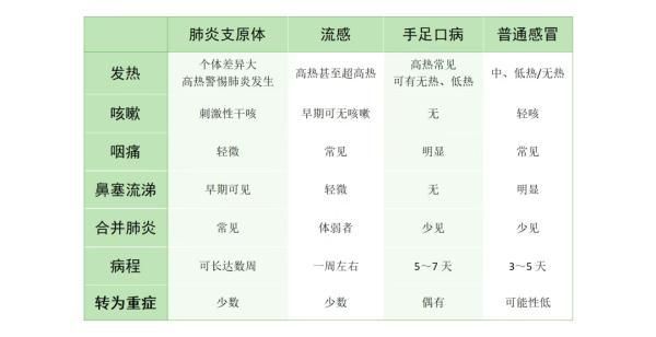 乐健康|不同年龄段的人流行病原体是有差异的！为什么会不会一而再再而三得流感？  第1张