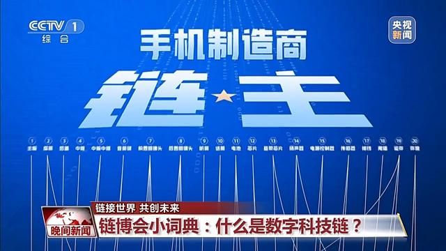 数字技术链和我们的日常生活有什么关系生活？来进博会寻找答案。  第2张