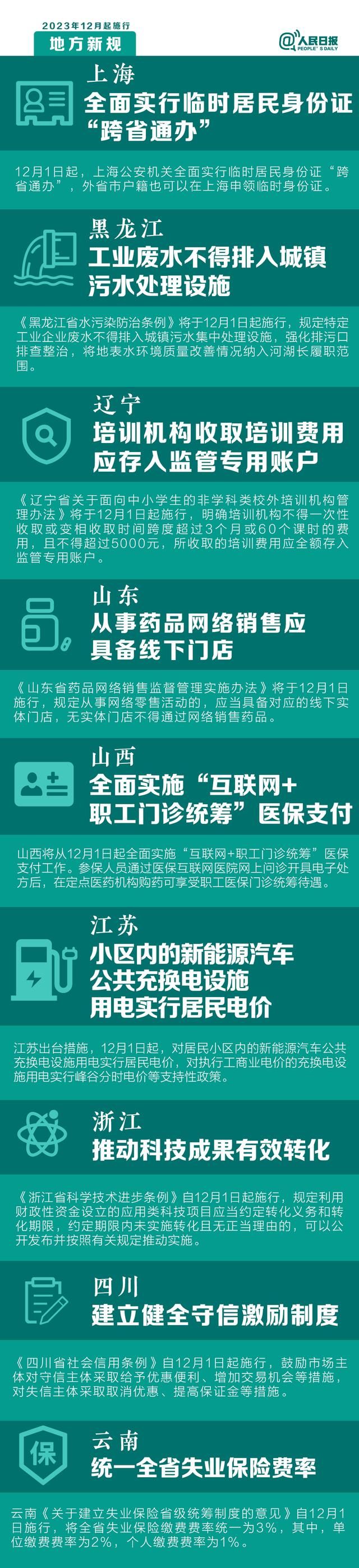 从本月起，这些新规定将影响你的生活。  第2张