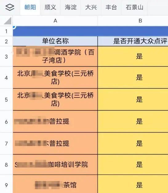 65万人竞争1万个名额！上海人的“时尚之夜生活”太受欢迎了。  第11张