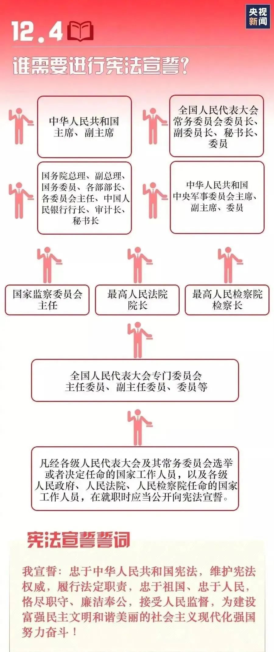 宪法和我们每个人有什么关系？  第8张