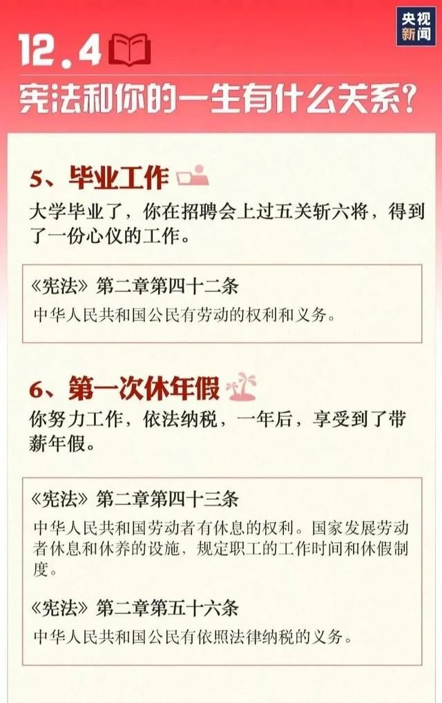 宪法和我们每个人有什么关系？  第13张