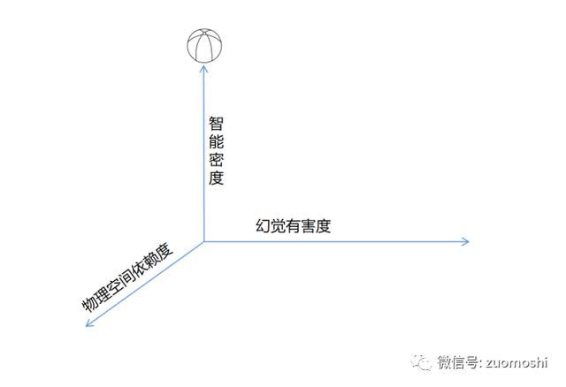 为什么说AI还没准备好？  第6张