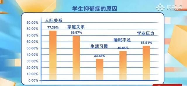 为什么孩子会抑郁吗？父母一定要少说这些话...  第3张