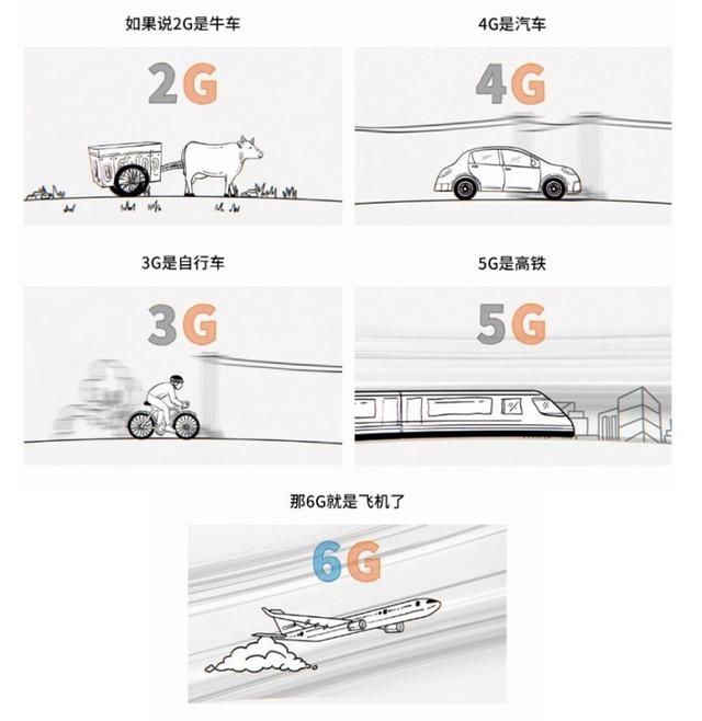 2G和3G要退，6G商用时间确定！会如何改变我们的生活？  第3张