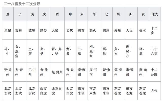 天上政治:为什么古人信奉“观天知人”？  第3张