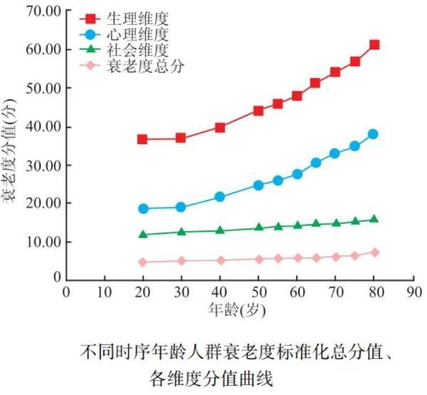 为什么年纪越大脸越大？(不胖)  第5张