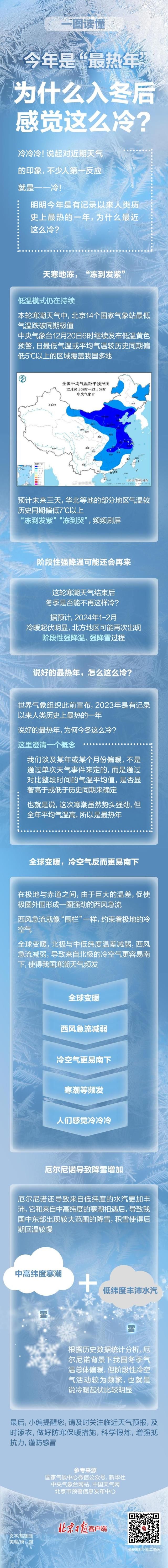 看个图|今年是“最热的一年”。为什么入冬后感觉好冷？