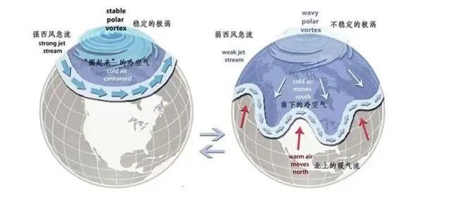 今年不是暖冬吗？为什么这么冷？听新闻  第3张