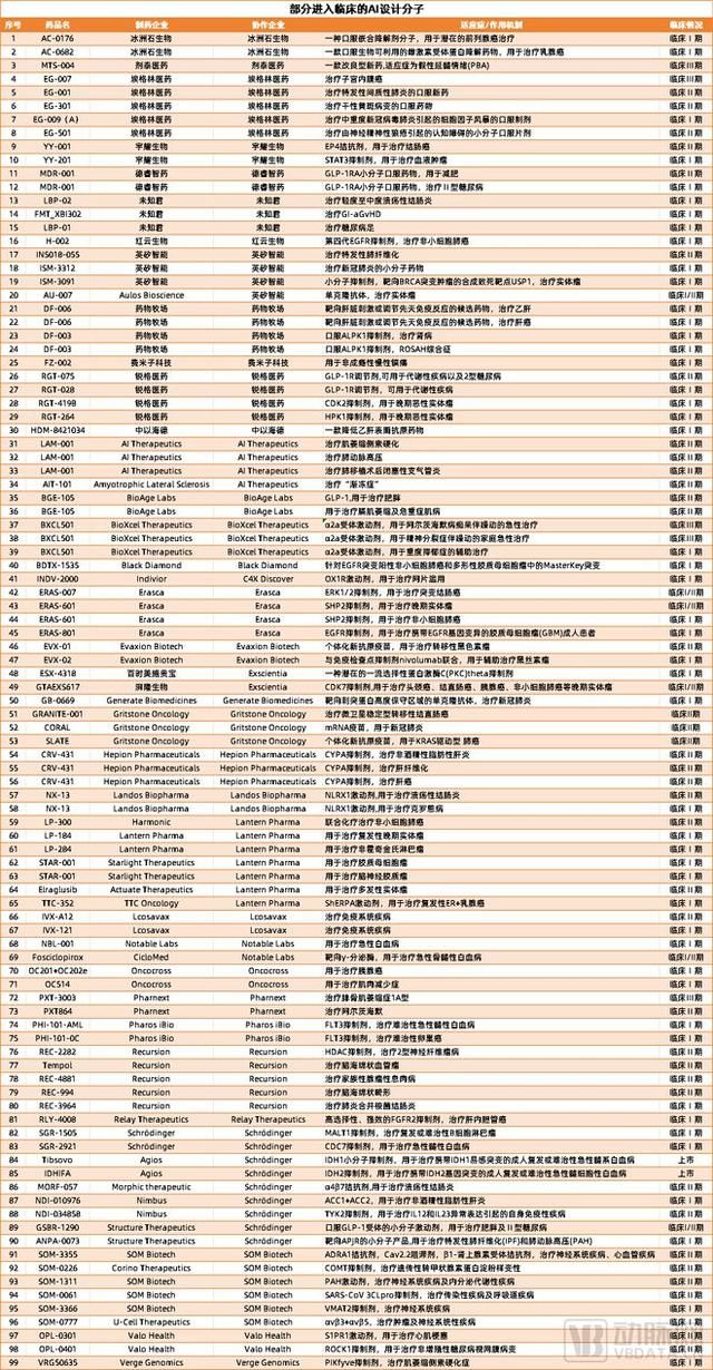 为什么AI研发的新药临床试验二期？  第2张