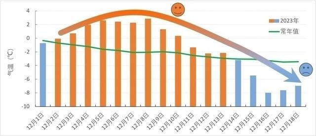 《最暖的一年》为什么这么冷？国家气候中心的回应→  第3张