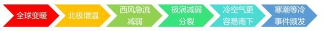 《最暖的一年》为什么这么冷？国家气候中心的回应→  第8张