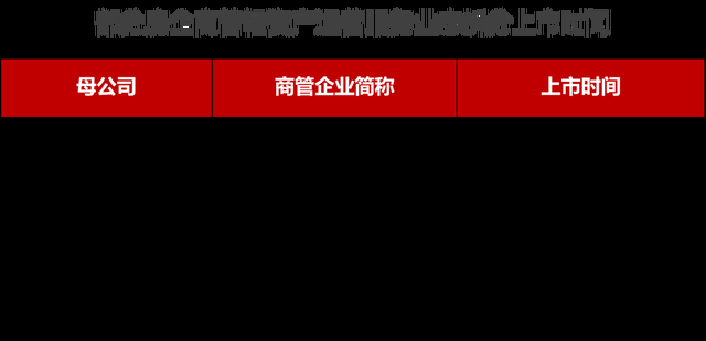 为什么某商业轻资产公司，项目很难签到？  第2张