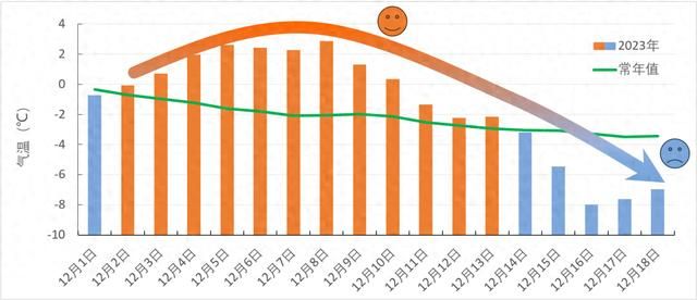 《最暖的一年》为什么这么冷？国家气候中心回应