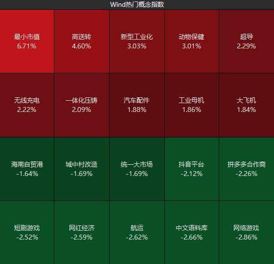 三个指标都红了，为什么游戏板今天没等修好？