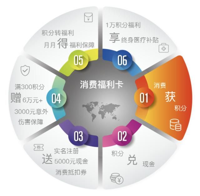 交互系统平台:省钱和享受生活，其实一点都不冲突。  第3张