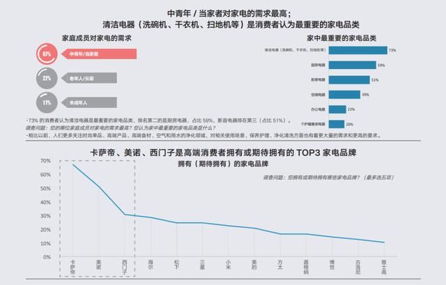 生活艺术之道被“高净值人群”重新定义  第12张