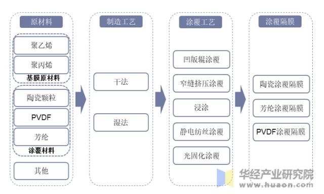 为什么大多数知名车企都在研发自己的电池？  第4张