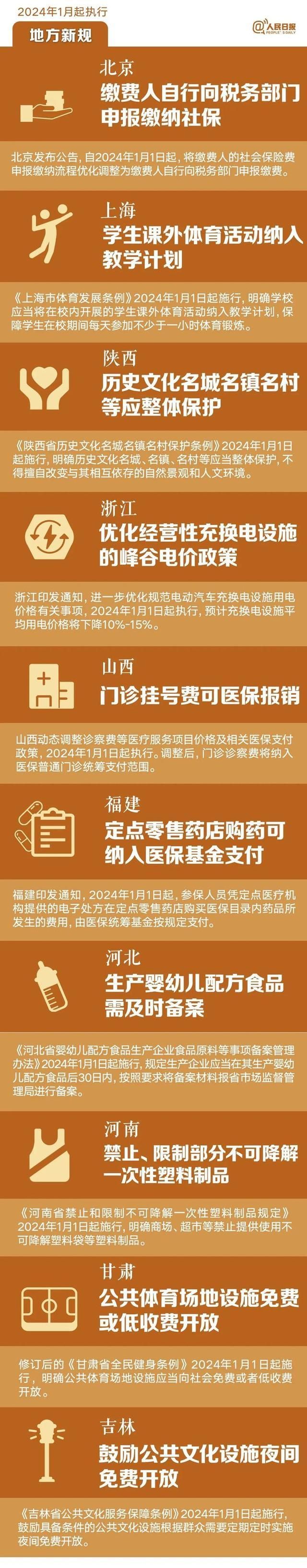 2024年1月1日起，这些新规定将影响您的生活。