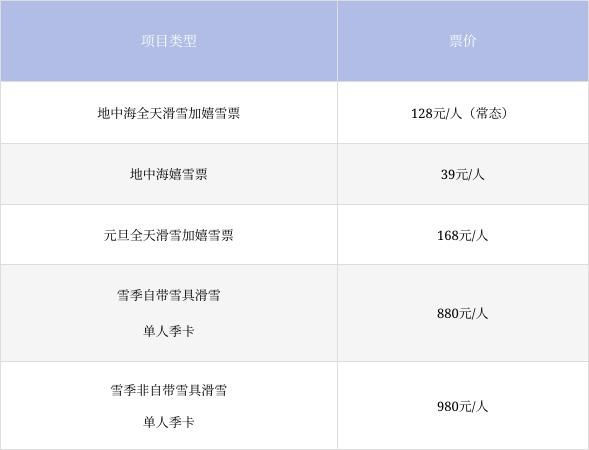 冬游环绕崔|激情滑雪之旅，这种感觉就是爽。  第4张