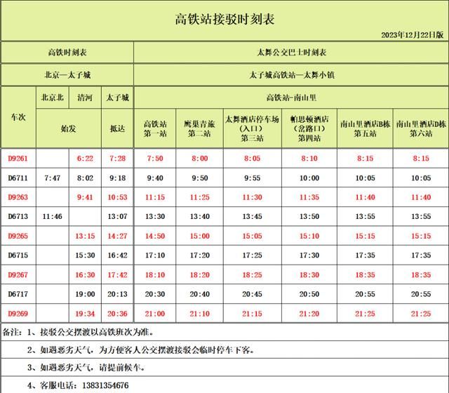 京张高铁滑雪“保姆级”策略  第10张