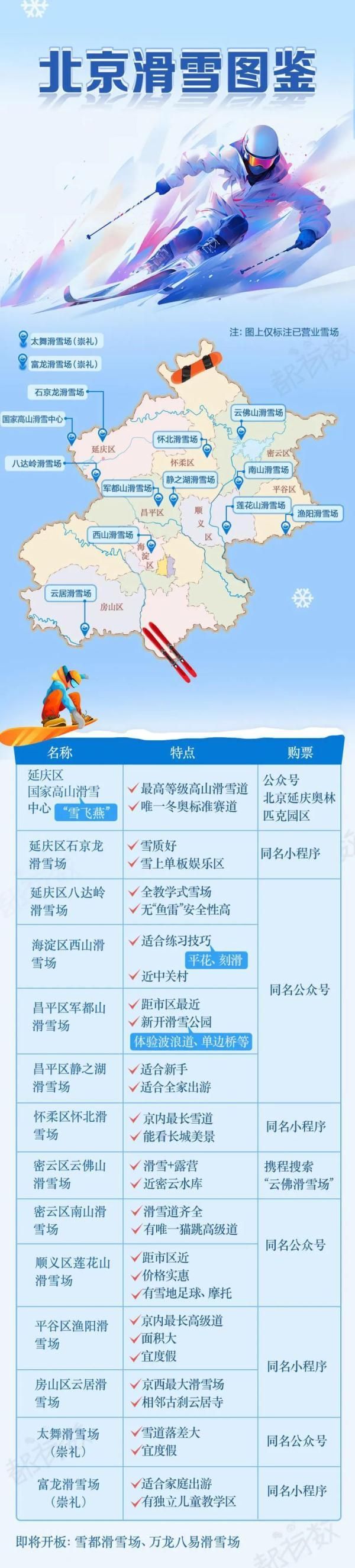 北京滑雪书来了！请保存这张滑雪地图。  第2张