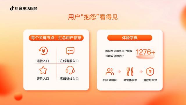 Tik Tok 生活服务平台治理开放日:聚焦消费者权益保护，持续优化内容生态和门店体验。  第3张