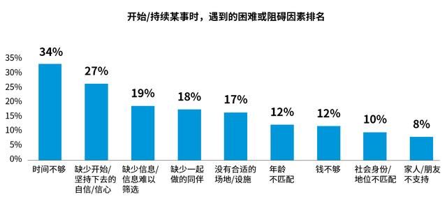 生活消费重启下:年轻人热衷于挑战新事物，更注重自身需求。  第2张