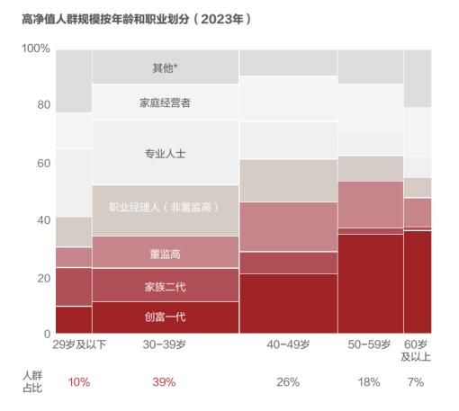 站在AGI的转折点，重新想象老年/【/k0/】  第2张