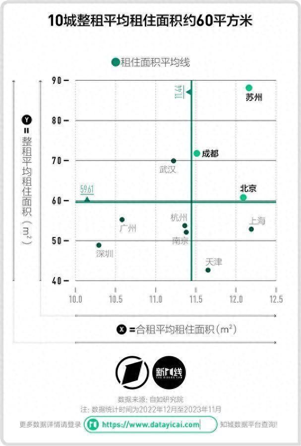 行业报告:新一线城市中，武汉租房相对容易生活。  第1张