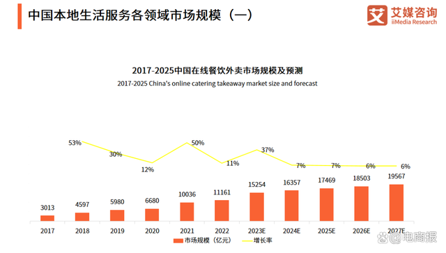 快递巨头破坏了当地市场生活，新的商机出现了。  第3张