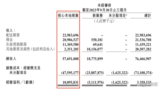 快递巨头破坏了当地市场生活，新的商机出现了。  第5张