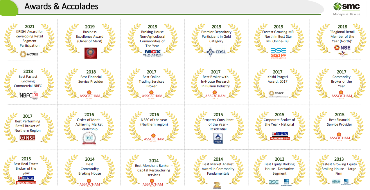 SMC Global Stock profit competition  第1张