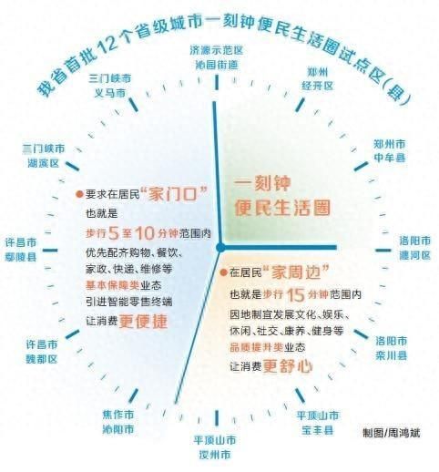 一刻钟构成一个美丽的圆生活  第1张