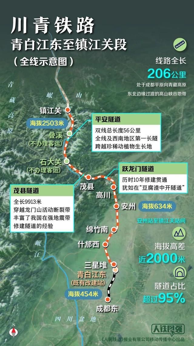 为什么这条铁路叫“超级地铁”？  第3张