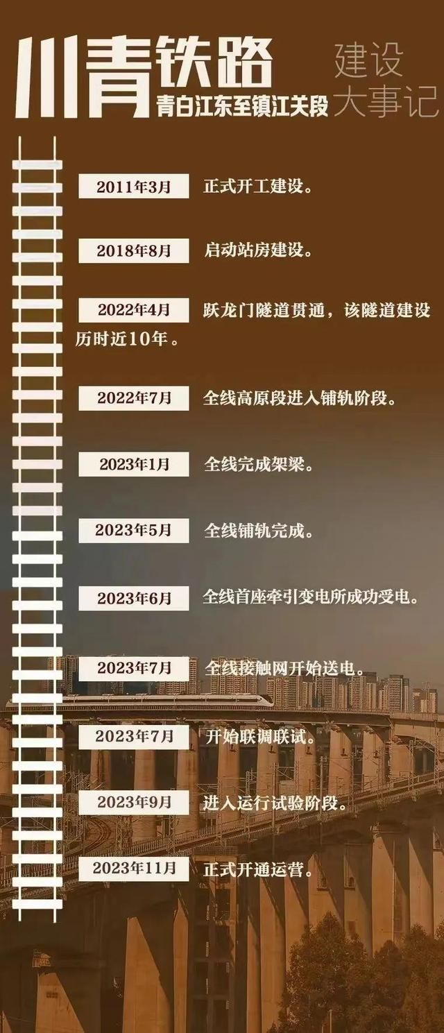 为什么这条铁路叫“超级地铁”？  第8张