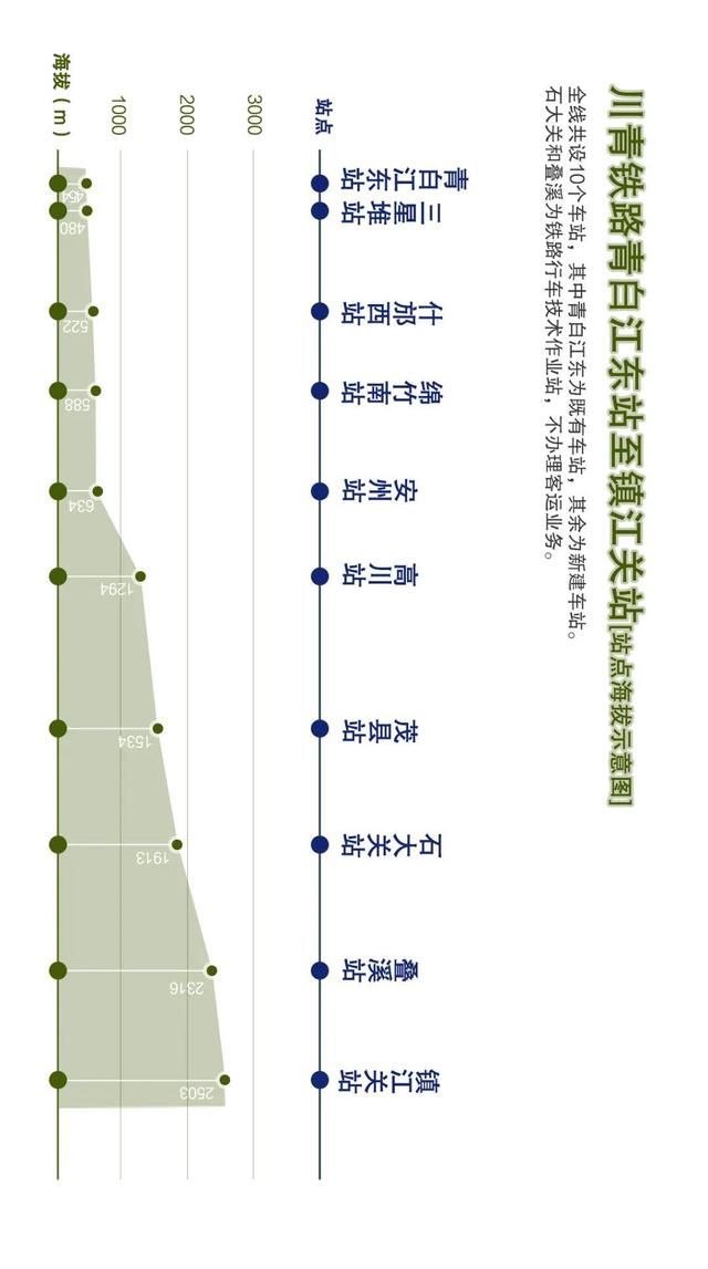 为什么这条铁路叫“超级地铁”？  第11张