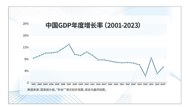 “经济学家对2024年中国经济的建议”系列文|姚洋:中国经济的下一个出路在哪里？离不开普通人的衣食住行。  第1张