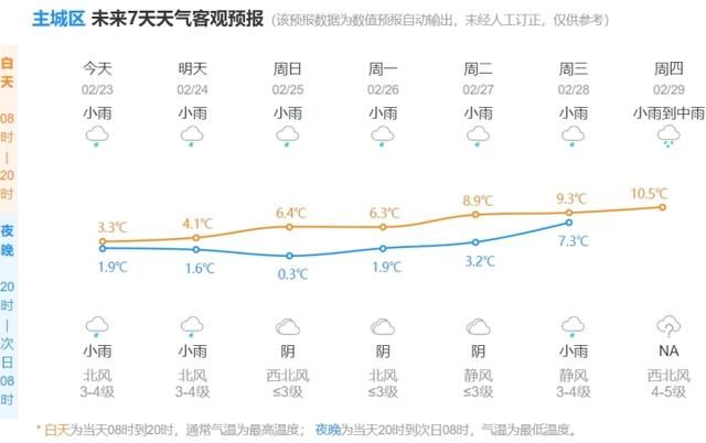 杭州又悄悄下雪了，阴冷阴雨的天气将持续到月底。  第4张