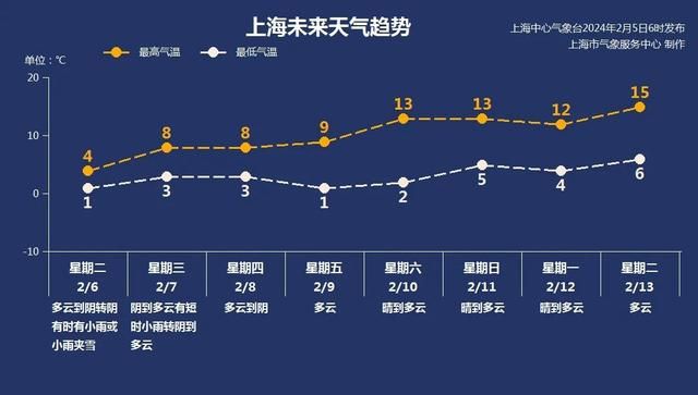 上海刚刚下雪了！网友:喜欢撒盐，要用放大镜看！今天风很大，明天会更冷！  第22张