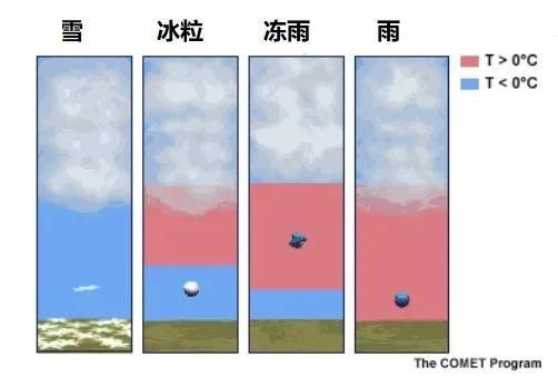 暴雪预警！浙江有暴雪！今天早上，杭州很多地方都是白色的...这一天，它掉头直奔15°c。  第11张