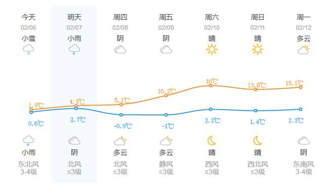 暴雪预警！浙江有暴雪！今天早上，杭州很多地方都是白色的...这一天，它掉头直奔15°c。  第12张