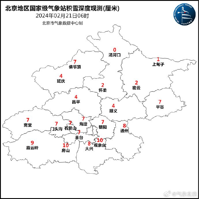 中到大雪！北京市区及南部地区积雪深度7-10厘米。  第2张