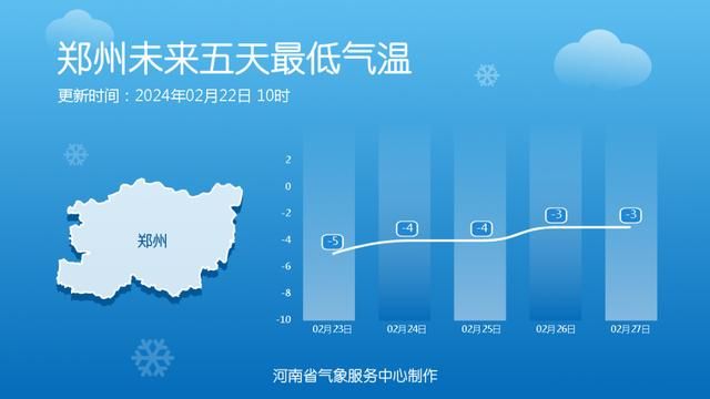 一直在下雪！明天西部和南部有中到大雪。  第9张