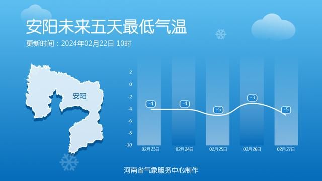 一直在下雪！明天西部和南部有中到大雪。  第10张